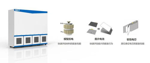 涨知识 不做电池就能快速评估硅负极的膨胀,这个设备让你的研发快人一步