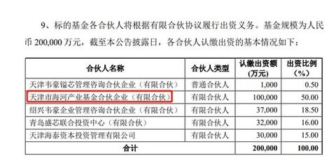 韦尔股份做LP,一举投了3.7亿