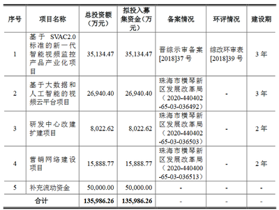 中星科技创业板获受理:连续三年研发费用占营收比例不低于6%