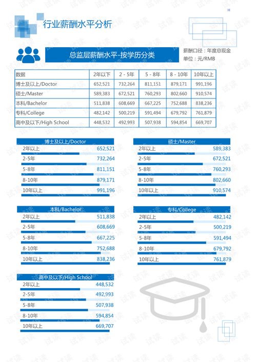 2020年医疗保健医疗器械行业血液净化产品领域行业分析报告 市场调查报告 .pdf