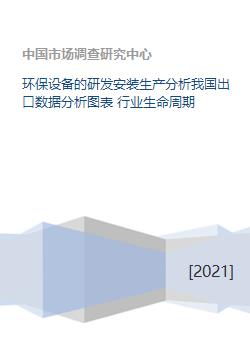 环保设备的研发安装生产分析我国出口数据分析图表 行业生命周期